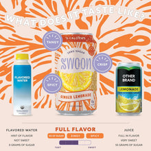 Load image into Gallery viewer, Swoon Ginger Lemonade Zero Sugar
